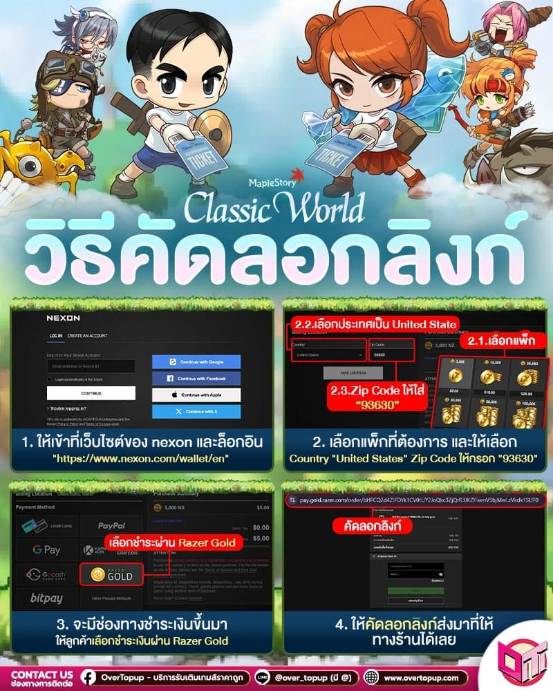 ภาพแนะนำ 4 ขั้นตอน: เข้า Nexon Wallet เลือกแพ็กเกจและประเทศ เลือก Razer Gold แล้วคัดลอกลิงก์คำสั่งซื้อ